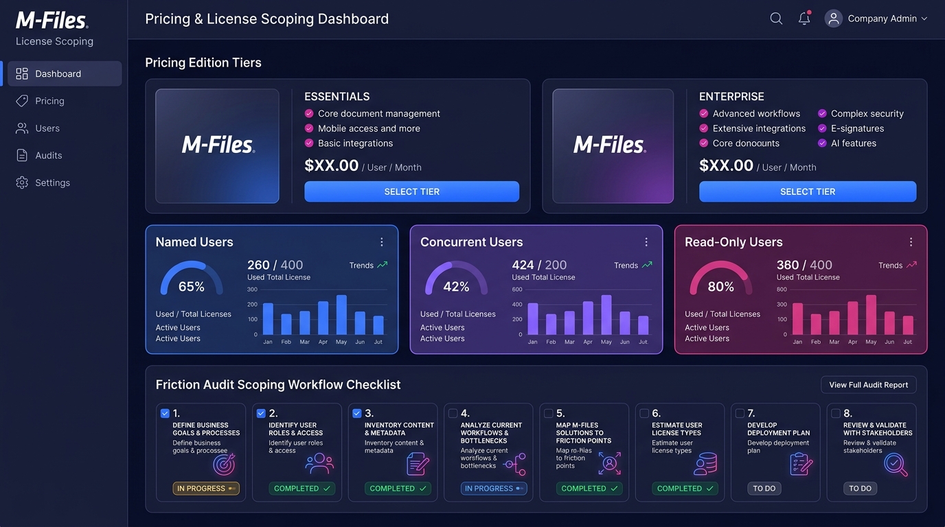 Service Tiers & Pricing Dashboard