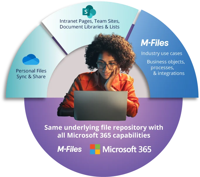 M-Files shares the same underlying file repository with all Microsoft 365 capabilities