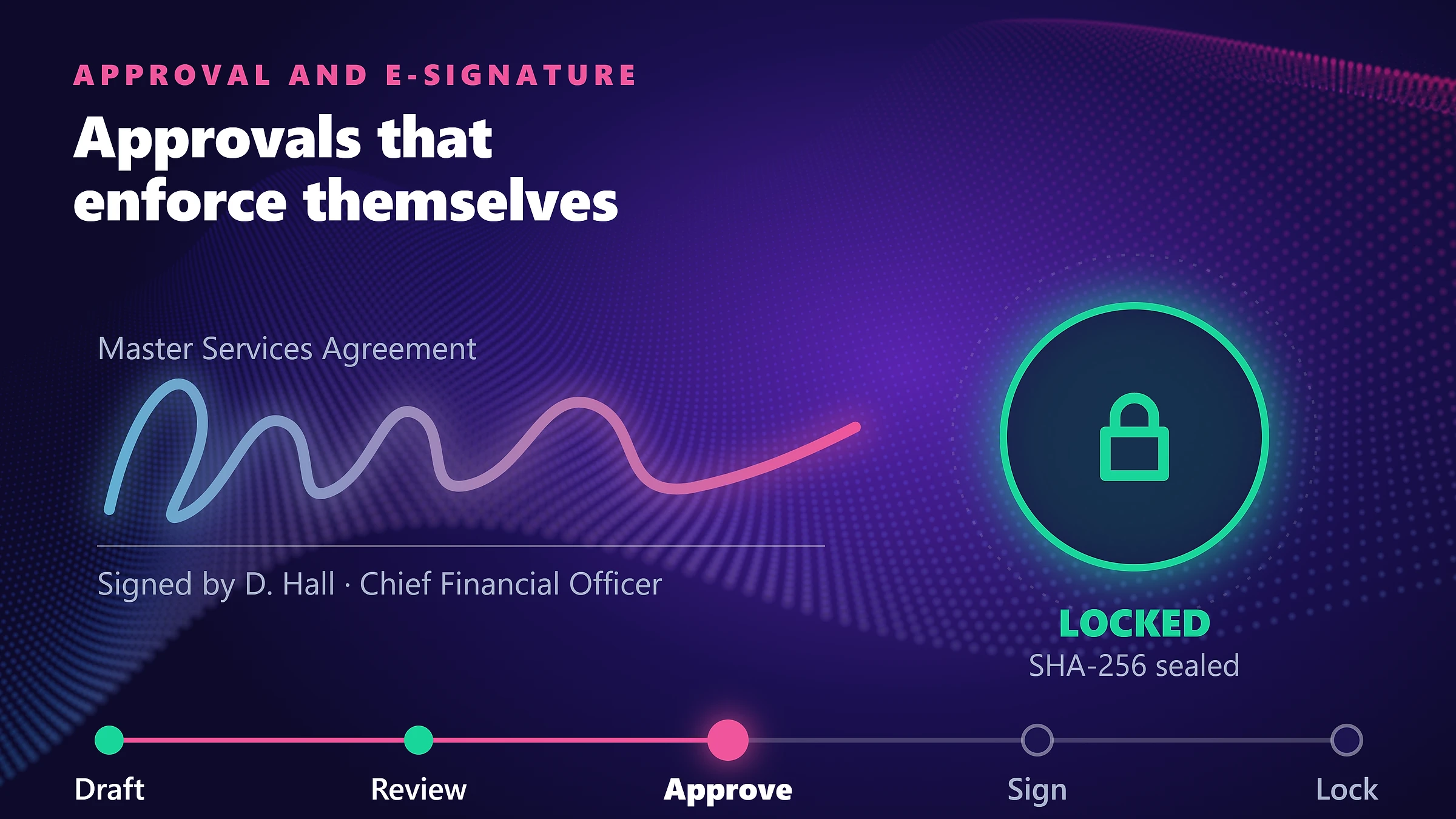 Approval workflow progressing from draft to legal review to e-signature to active